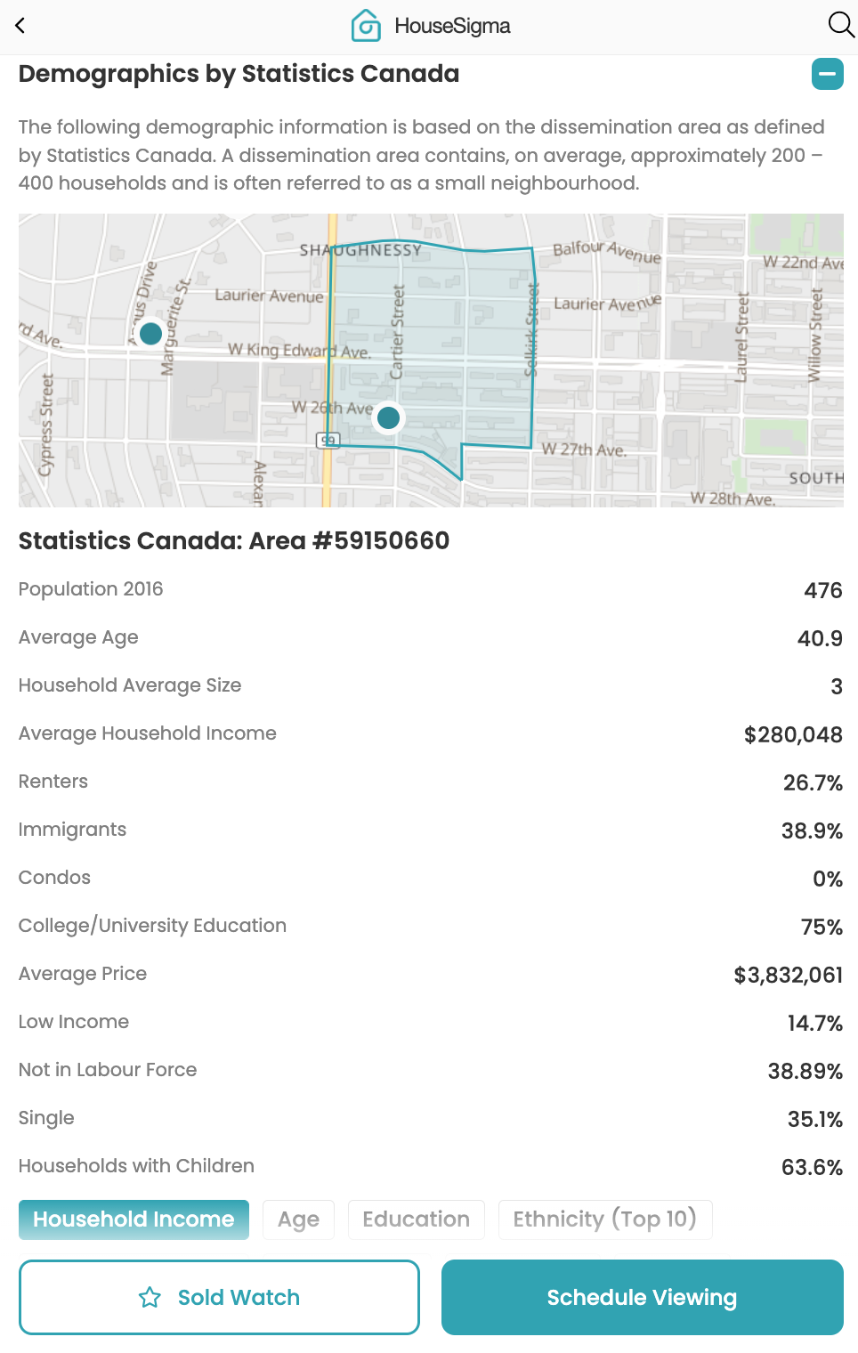 Find Your Next Home Using School Zones and Demographics Features