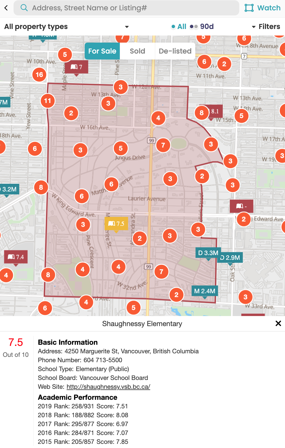 Find Your Next Home Using School Zones And Demographics Features 