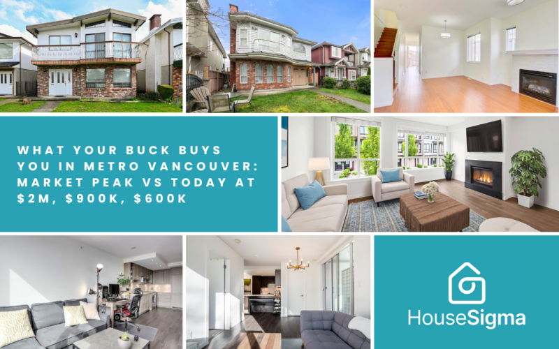 Composite image for blog post on Metro Vancouver 2022 vs 2026 home prices