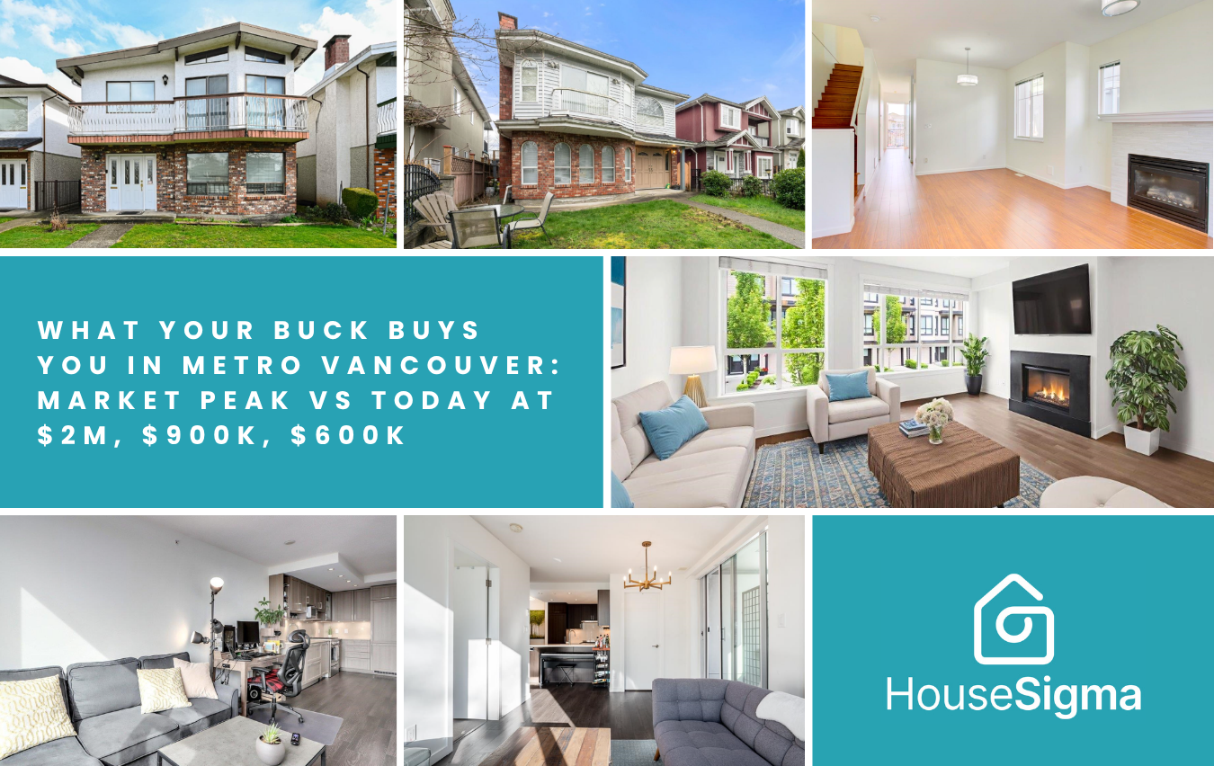 Composite image for blog post on Metro Vancouver 2022 vs 2026 home prices
