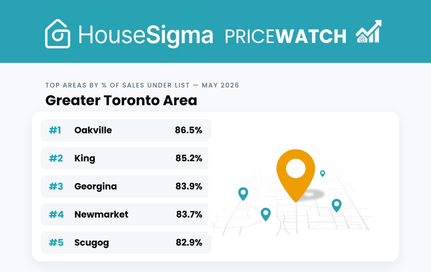 GTA May 2026 PriceWatch top 5 regions ranking